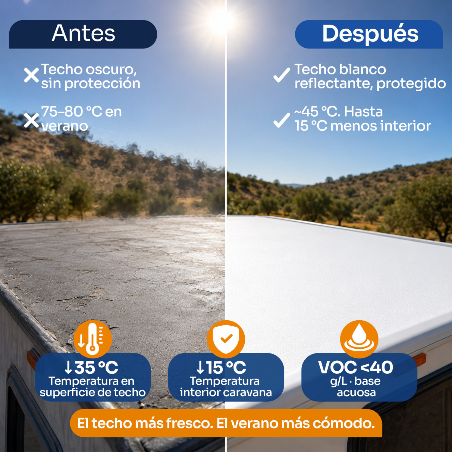 Kit THERMSHIELD 5L — Sistema Bicapa Antitérmico y Reflectante para Techos de Caravanas y Autocaravanas | Welaan - Imagen 4