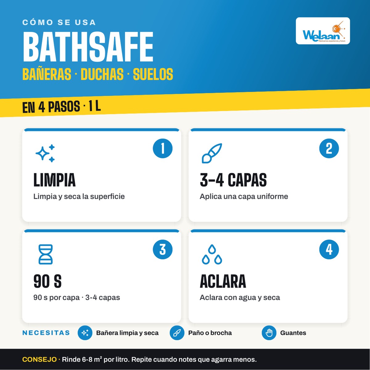 BATHSAFE – Antideslizante invisible para bañeras y platos de ducha 1 L - Imagen 2