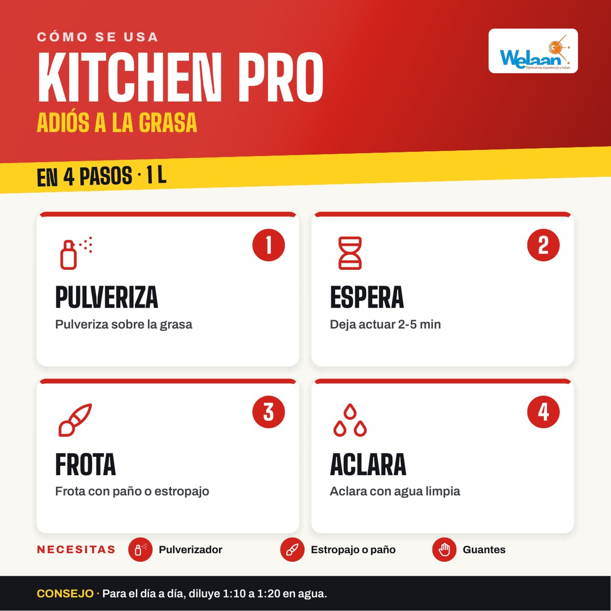 KITCHEN PRO – Desengrasante intenso para cocinas, campanas y hornos 1 L - Imagen 3